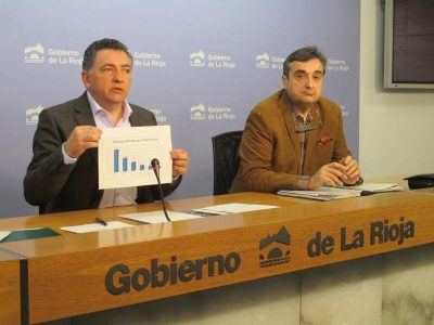 Política Social Vivienda 2