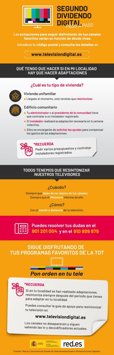 infografia_2DD_Paso a paso