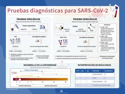 Pruebas COVID_19