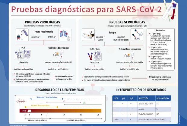 Pruebas COVID_19