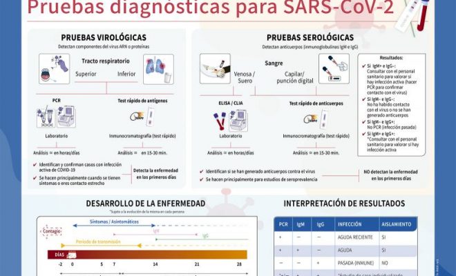 Pruebas COVID_19